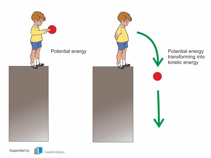 Potential energy kinetic energy worksheet