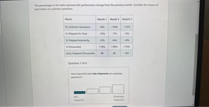 How impactful were late shipments on customer questions quizlet