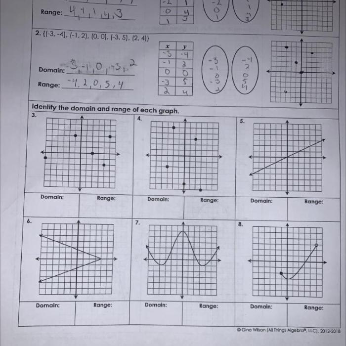 Algebra 1 unit 3 relations and functions answer key pdf