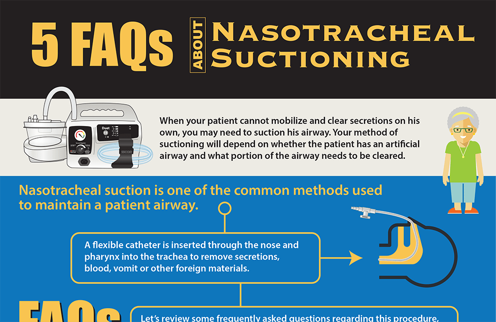 A nurse is reviewing protocol in preparation for suctioning secretions