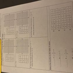 Algebra 1 unit 3 relations and functions answer key pdf