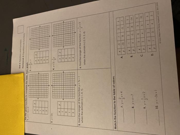 Algebra 1 unit 3 relations and functions answer key pdf