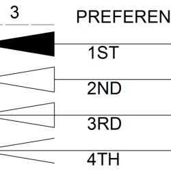 Plans electrical autocad symbols visit