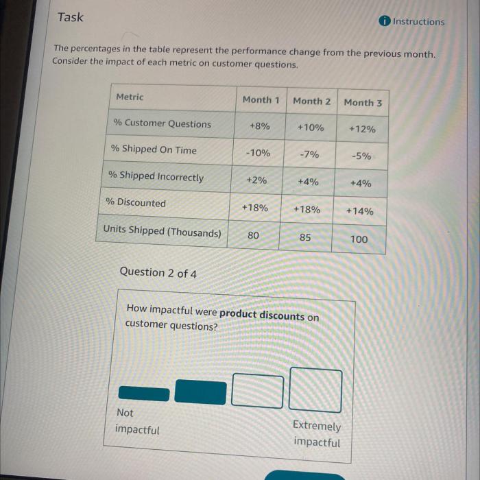 How impactful were late shipments on customer questions quizlet