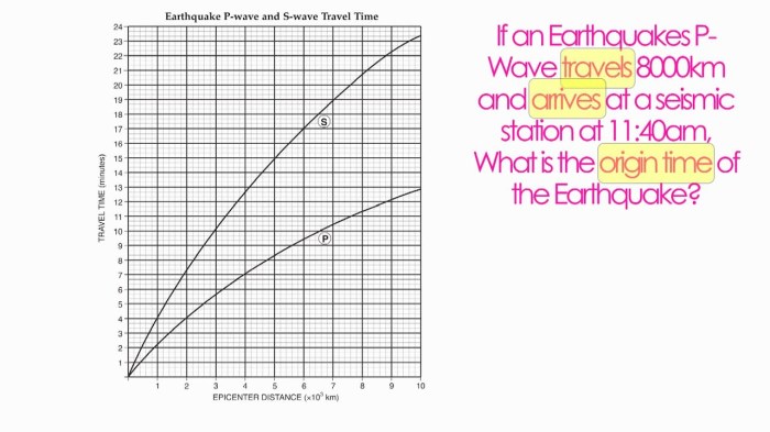 Earthquakes earthquake geology took hazards readings