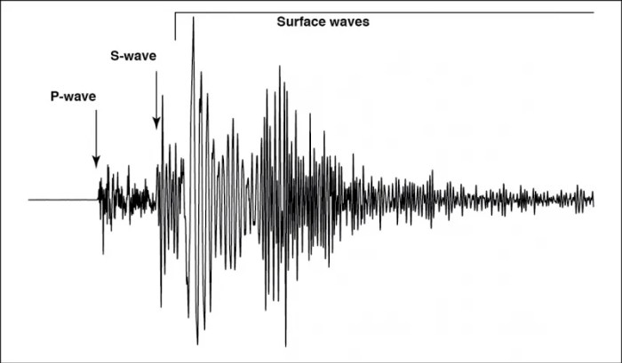 Earthquake p wave and s wave travel time worksheet answers